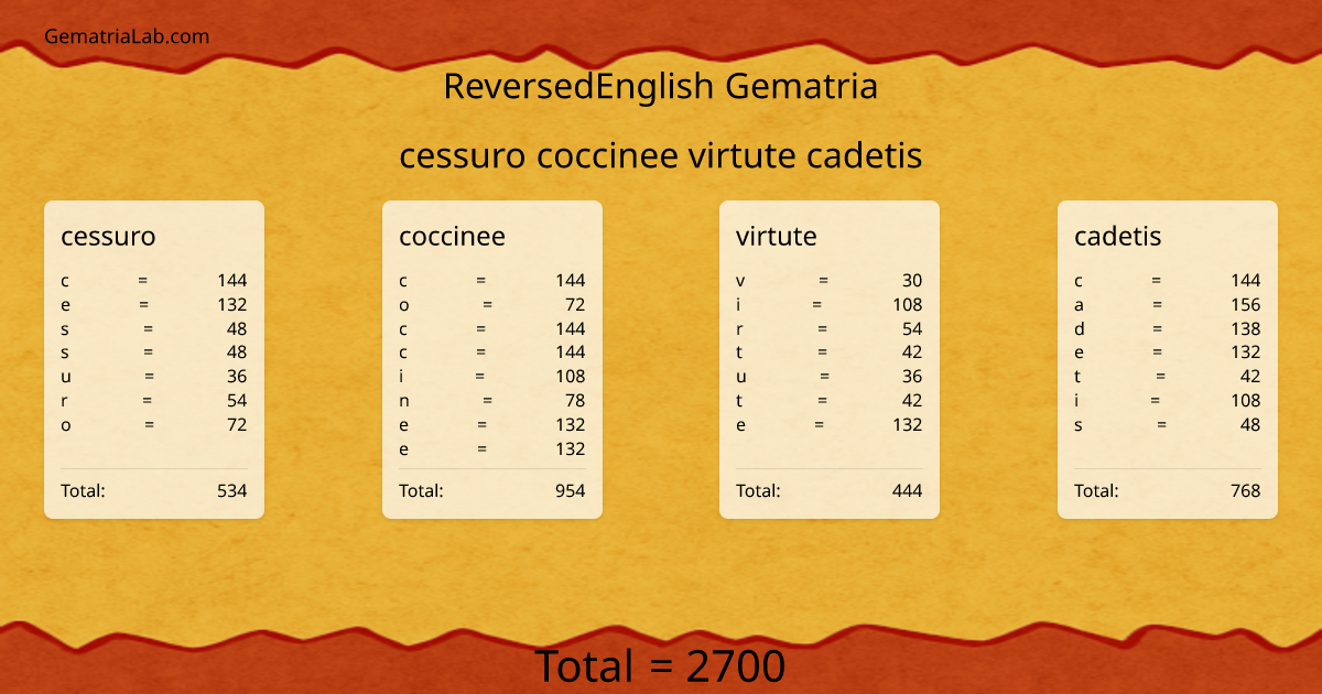 cessuro coccinee virtute cadetis in reversedEnglish Gematria